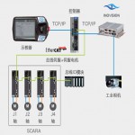 用于流水线分拣的SCARA机器人解决方案